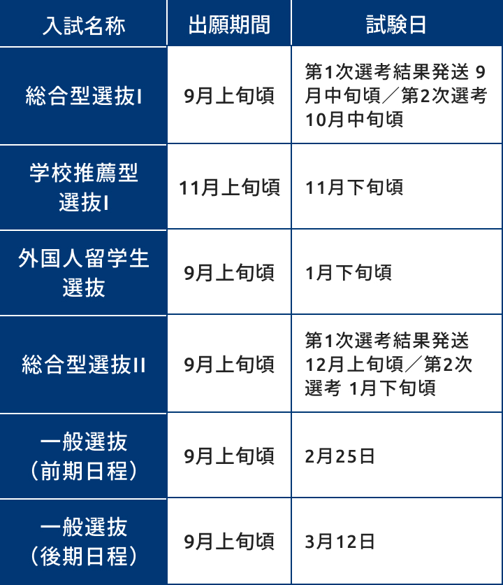 令和8年度 経済学部入学試験情報