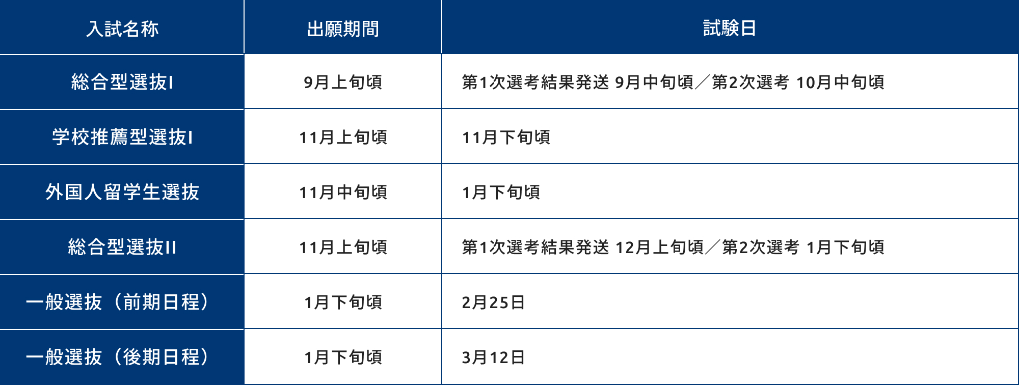 令和8年度 経済学部入学試験情報　