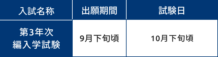 令和8年度 経済学部 編入学試験情報