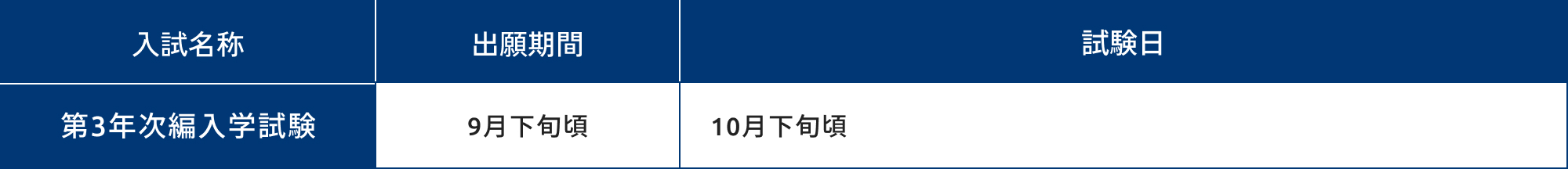 令和8年度 経済学部 編入学試験情報